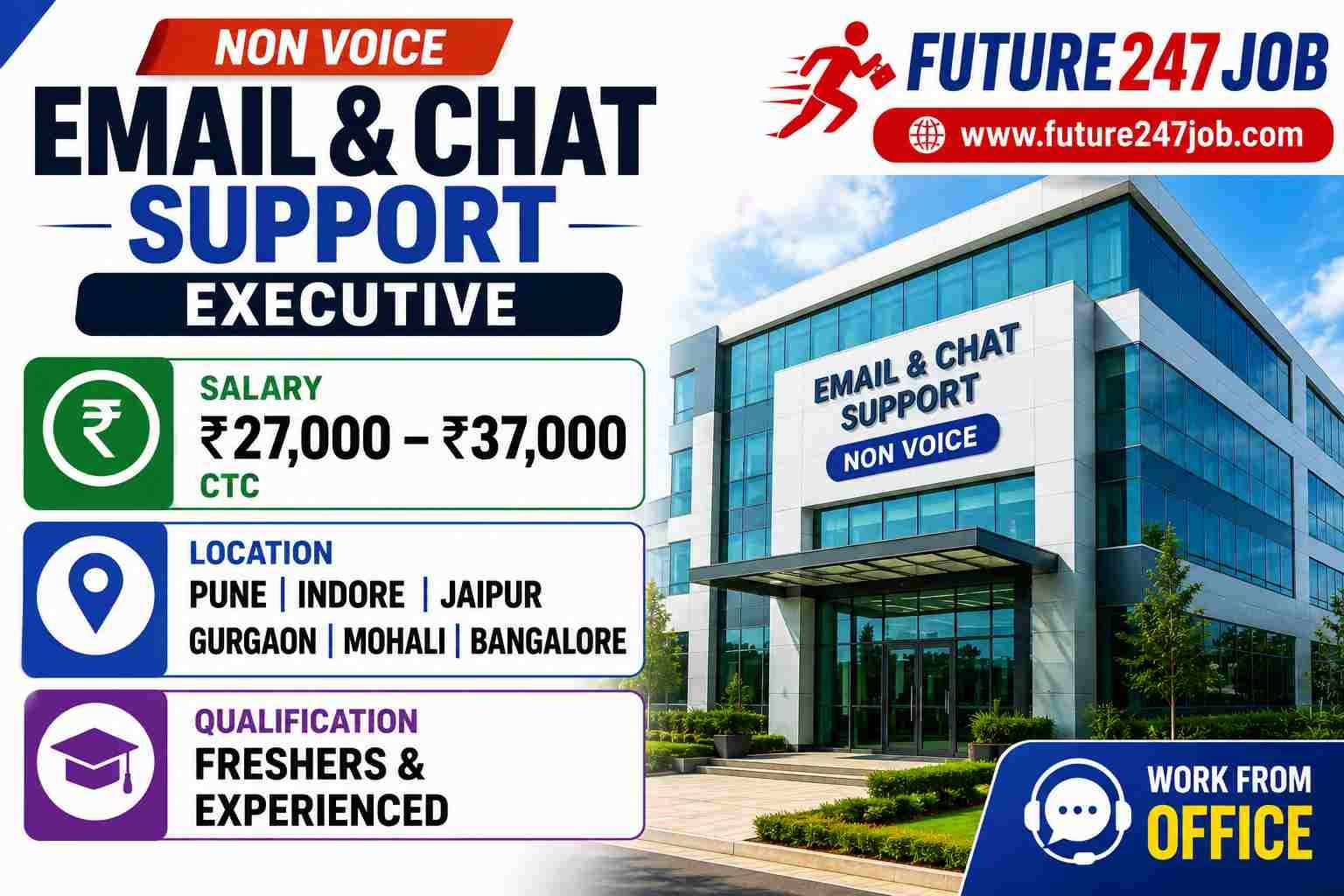 URGENT HIRING – EMAIL & CHAT SUPPORT