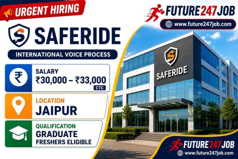 🚨 URGENT HIRING – SAFERIDE 🚨 International Voice Process | Work From Office Saferide में International Voice Process के लिए hiring चल रही है। Graduate Freshers और eligible experienced candidates इस opportunity के लिए apply कर सकते हैं। 💼 Job Details Details Information Company Saferide Process International Voice Process Job Location Jaipur, Rajasthan Work Mode Work From Office Salary ₹30,000 – ₹33,000 CTC Hiring Type Walk-in Drive Walk-in Date Today Timing 10:00 AM – 3:00 PM 🎓 Eligibility Freshers Graduate Freshers apply कर सकते हैं। Experienced Undergraduate candidates eligible हैं, अगर उनके पास 6+ Months International Voice Process experience है। 💰 Salary ₹30,000 – ₹33,000 CTC/Month Final salary candidate की eligibility, experience और company selection process के अनुसार तय हो सकती है। 🗣️ Job Profile यह International Voice Process role है, जिसमें candidates को international customers के साथ voice-based communication करना होगा। अच्छी communication skills और customer handling ability इस role के लिए महत्वपूर्ण हैं। 📍 Job Location Jaipur, Rajasthan 🏢 Work From Office 📅 Walk-in Details Date: Today Time: 10:00 AM – 3:00 PM ⚡ Interested candidates को निर्धारित समय के दौरान walk-in process के लिए report करने की सलाह दी जाती है। 📋 Apply करने के लिए Details Interested candidates अपनी details दिए गए contact/WhatsApp माध्यम पर इस format में share कर सकते हैं: Name: Contact No.: Alternate Contact No.: Email ID: Total International BPO Experience: Qualification: Current Location: ⚠️ Important Note Salary और eligibility company की final selection process पर depend कर सकती है। Walk-in से पहले location, timing और vacancy availability confirm कर लेना बेहतर है। किसी भी recruitment के लिए पैसे का भुगतान न करें।